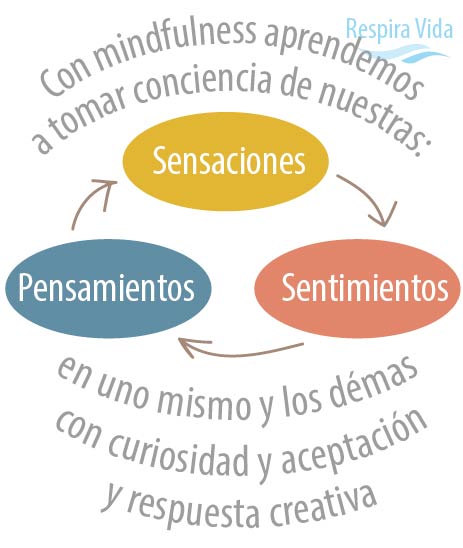 qué es mindfulness